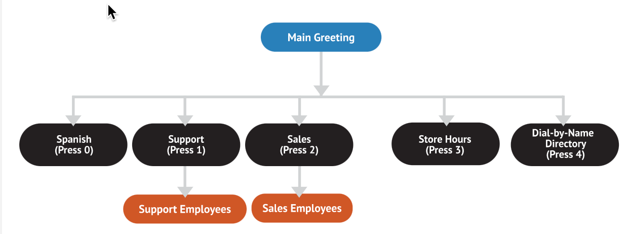 The Broken RFP Process: Formatting